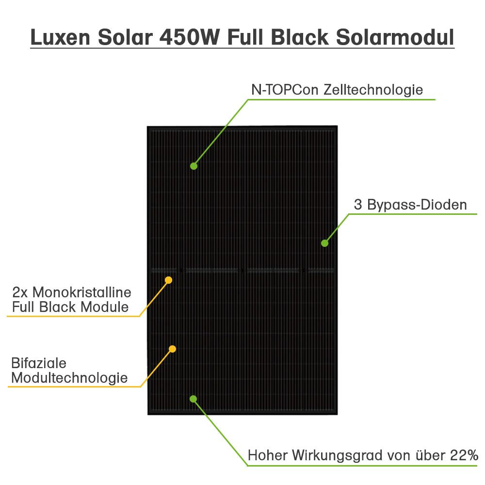 900W Balkonkraftwerk mit Growatt Noah2000 Speicher (2kW) + Growatt NEO 800M-X Wechselrichter