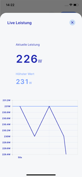 IOmeter - Aufsatzmodul inkl. IOmeter Service Fee - Stromsparen leicht gemacht