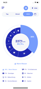 IOmeter - Aufsatzmodul inkl. IOmeter Service Fee - Stromsparen leicht gemacht