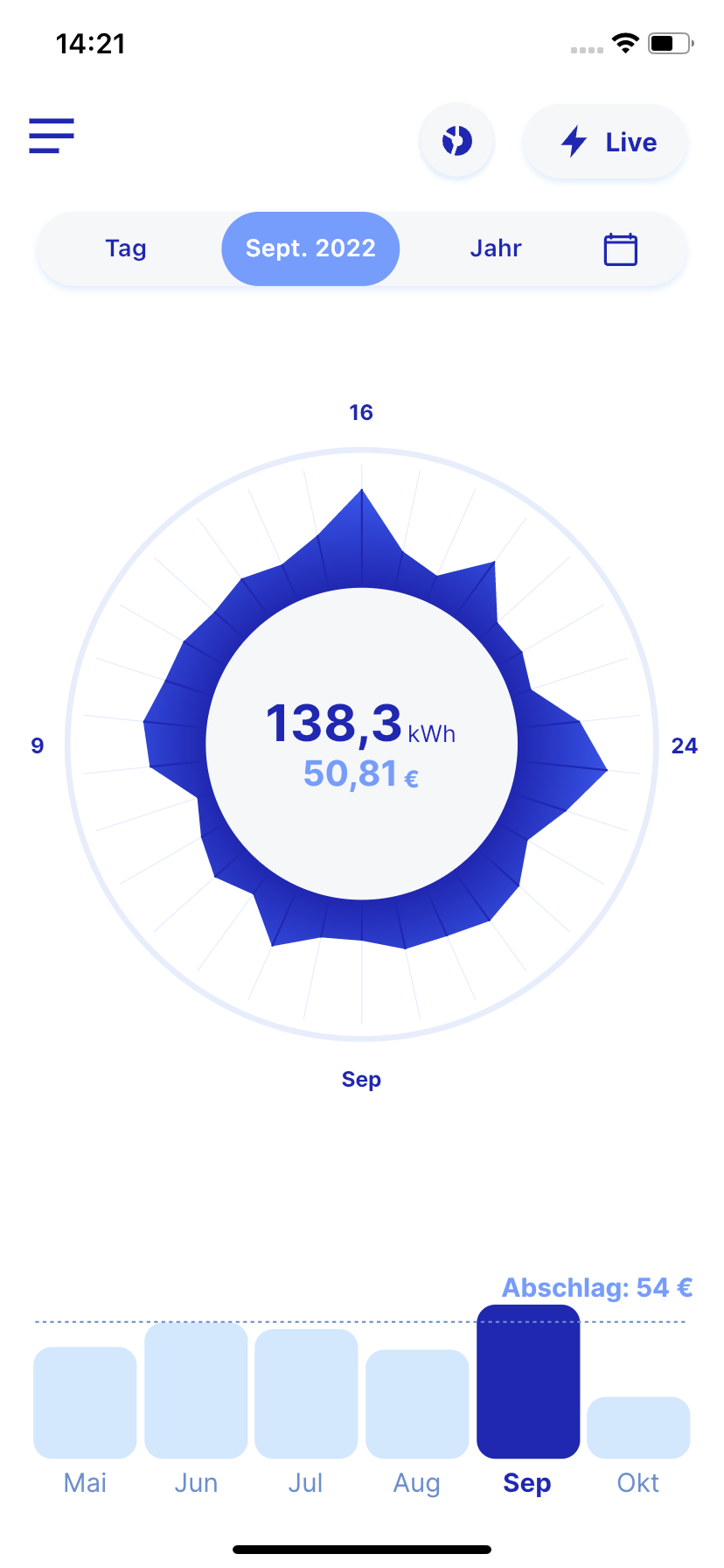 IOmeter - Aufsatzmodul inkl. IOmeter Service Fee - Stromsparen leicht gemacht