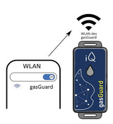 iQ gasGuard inkl. IN - Z61 - vormontiert - Gasverbrauchserfassung für Elster, Honeywell & Kromschröder - Gaszähler - WLAN