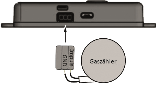 iQ gasGuard - Gasverbrauchserfassung per Impulsschnittstelle - WLAN