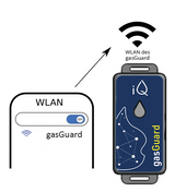 iQ gasGuard inkl. Impulsschnittstelle für G2,5 - G6 - vormontiert - Gasverbrauchserfassung für Itron, Actaris, Pipersberg & Heitland-Gaszähler - WLAN