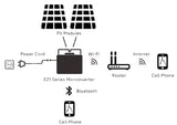 Balkonkraftwerk Komplett-Set - APsystems EZ1-M + 2 Axitec AXIperfect FXXL WB 425W - 600/800W